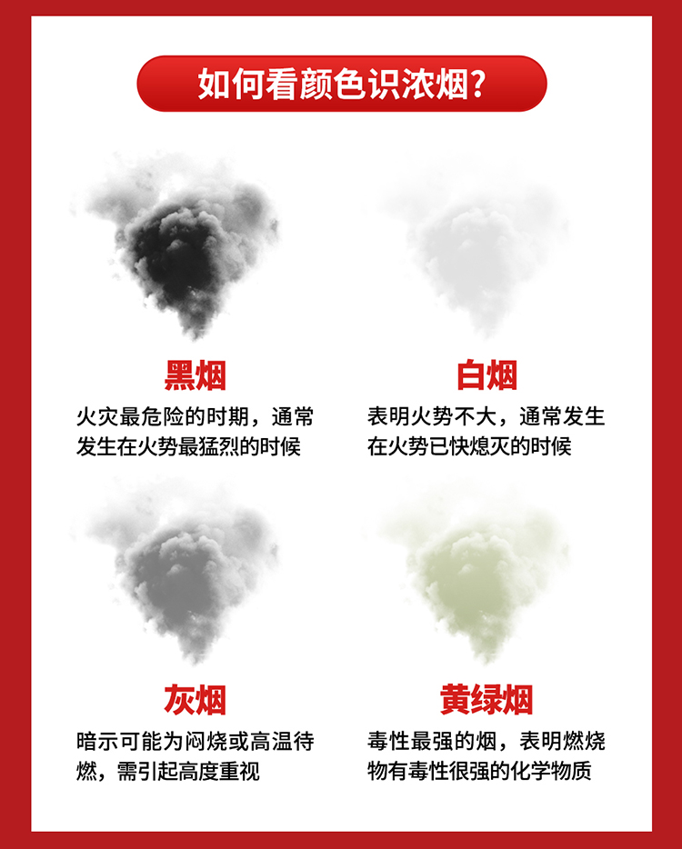 你知道嗎？火場中80%的遇難者因它致死_02.jpg